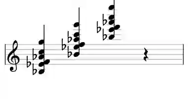 Sheet music of Bb 13sus4 in three octaves